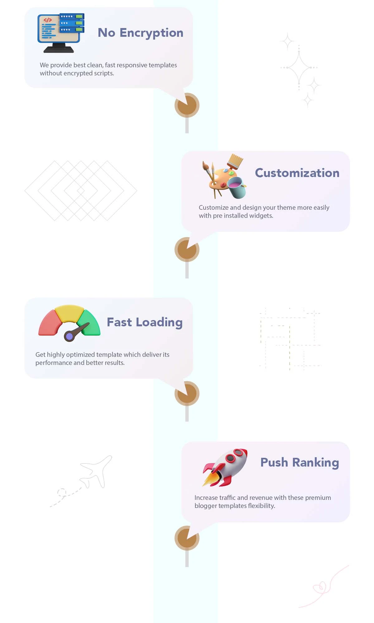 highlighted features