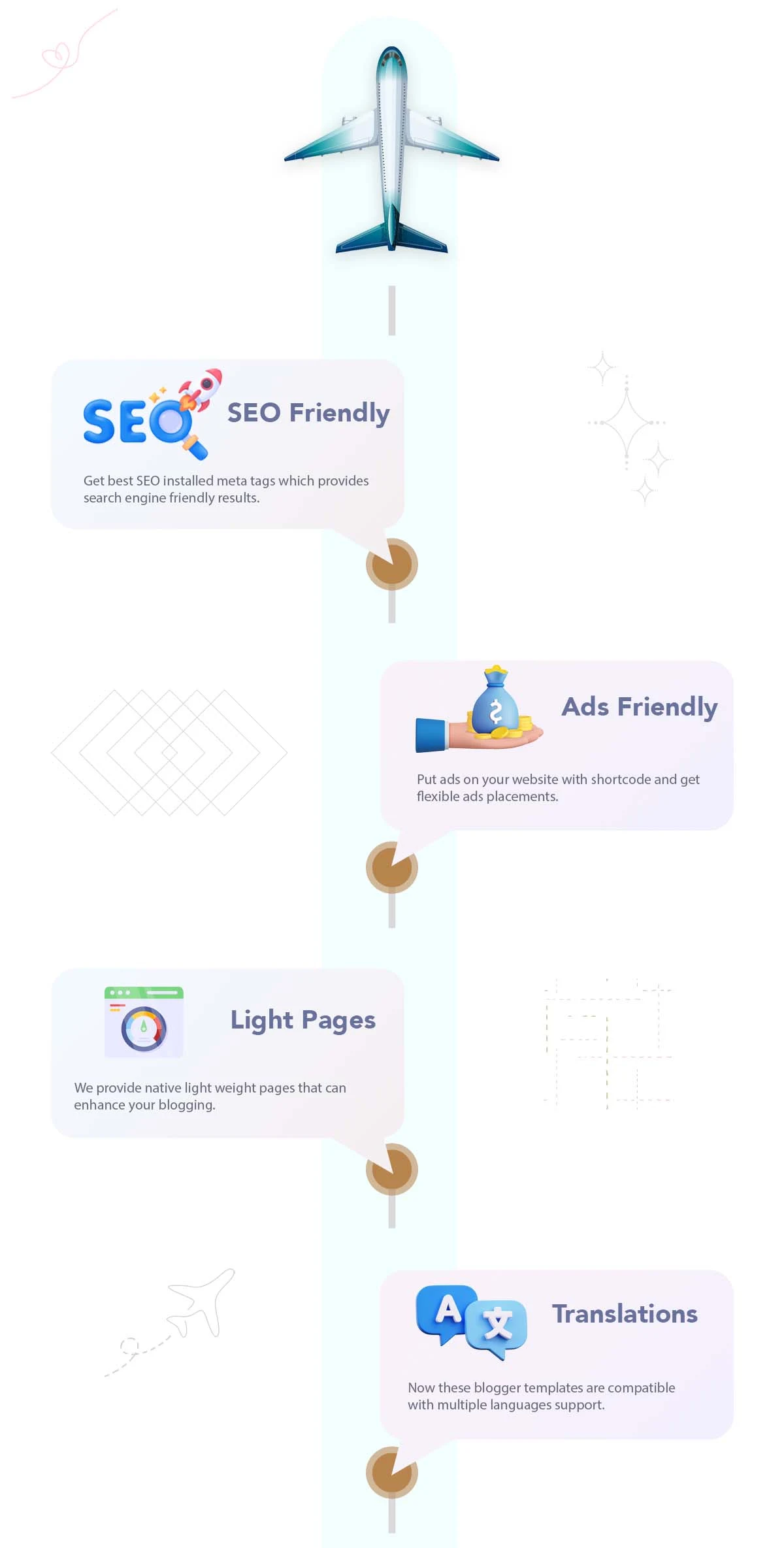 highlighted features