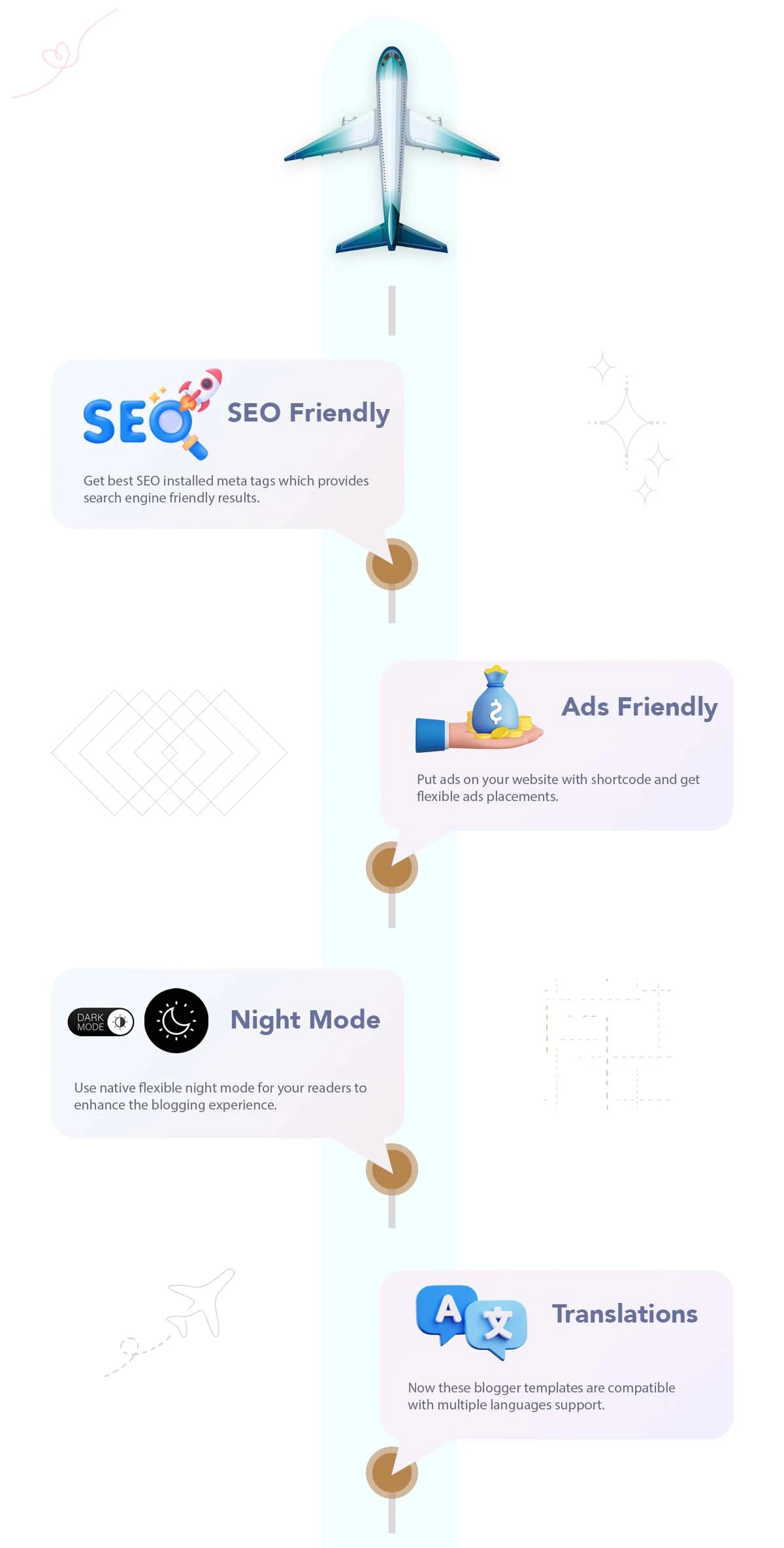 highlighted features
